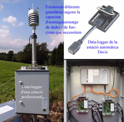 Data-logger Data-logger