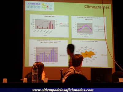 Sergi Corral explicant Climogrames